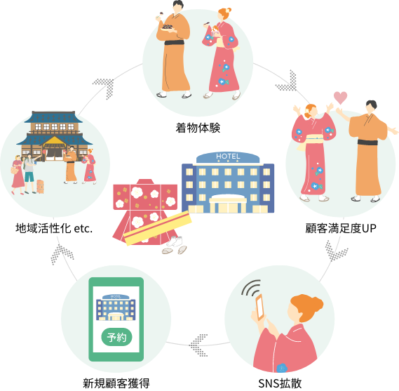 Kimono Conciergeのサービスイメージイラスト